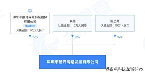 酷開(kāi)深圳成立網(wǎng)絡(luò)發(fā)展公司，加碼大數(shù)據(jù)與軟件研發(fā)業(yè)務(wù)