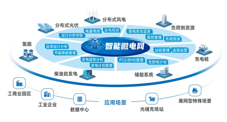 電力網(wǎng)站建設(shè) 軟件研發(fā)及技術(shù)服務(wù)在電力行業(yè)的未來(lái)前景