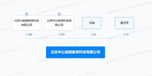 中公教育在京設(shè)立新公司，拓展自費(fèi)出國留學(xué)中介服務(wù)市場(chǎng)